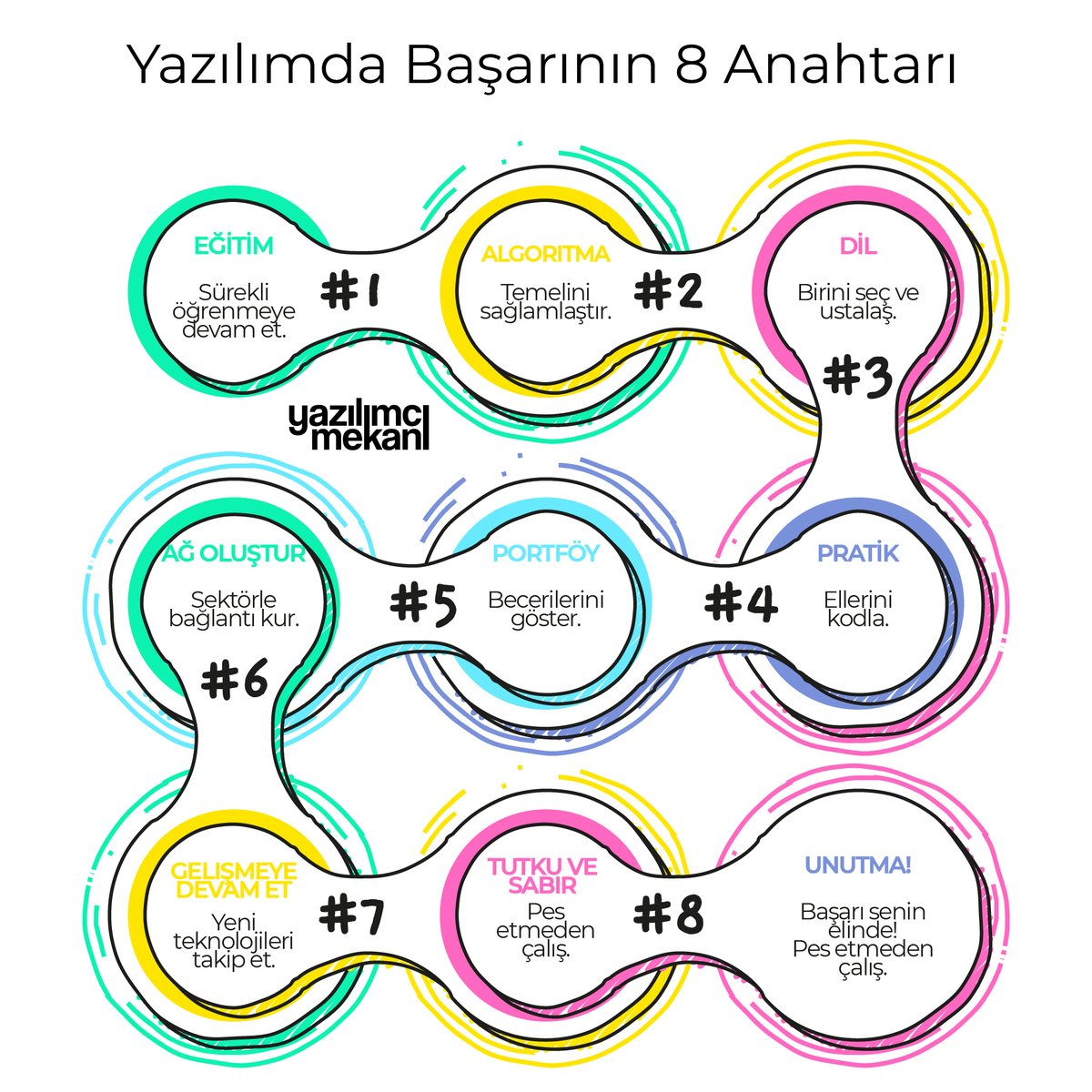 Yazılımda Başarının 8 Anahtarı

#success #motivation #algorithm #algoritma #programminglanguage