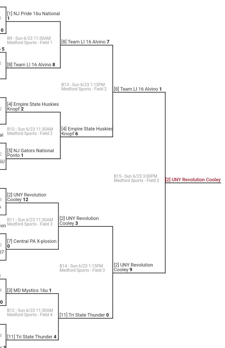 Nightmare Fastpitch tweet media