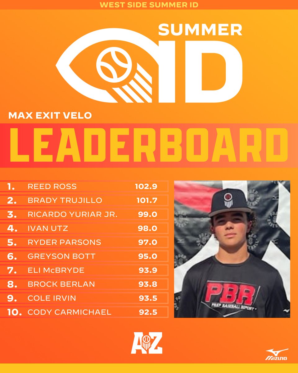 Prep Baseball Arizona tweet media