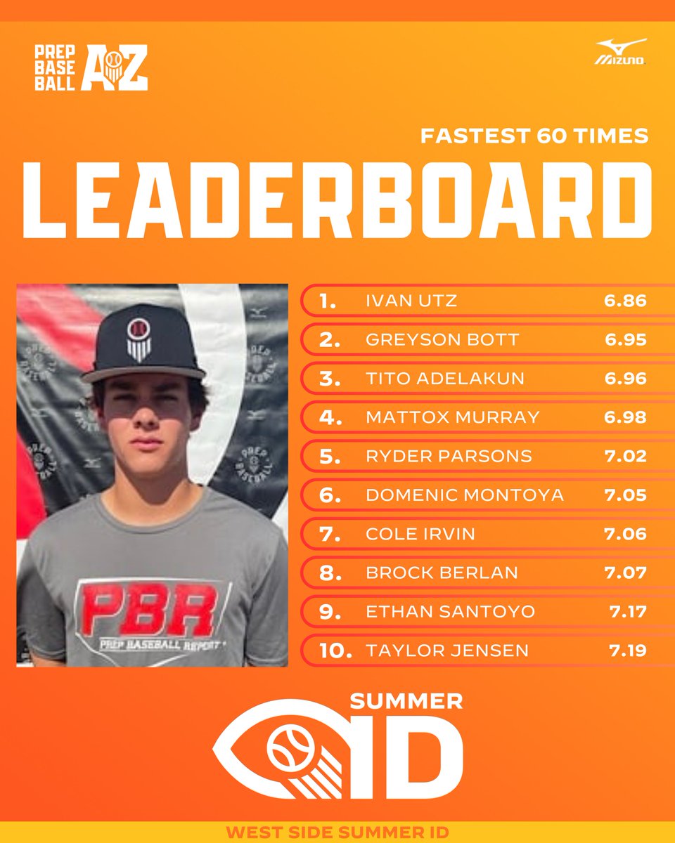 𝐖𝐞𝐬𝐭 𝐒𝐢𝐝𝐞 𝐒𝐮𝐦𝐦𝐞𝐫 𝐈𝐃: 𝐏𝐨𝐬𝐢𝐭𝐢𝐨𝐧𝐚𝐥 𝐃𝐚𝐭𝐚 𝐃𝐢𝐯𝐞

The top <a href="/TrackManBB/">Trackman Baseball</a>, @Blast_Bsbl, <a href="/GetWithSwift/">Swift Performance</a>, @Vizual_Edge and Grip Strength metrics from the West Side Summer ID on Tuesday.

📊 loom.ly/OyWS6kg | <a href="/SheaSbranti/">Shea Sbranti</a>