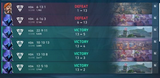 Lost our last game on #VCTGameChangers qualifiers but im still happy and proud of my team.❤️
See ya next week much stronger ;)