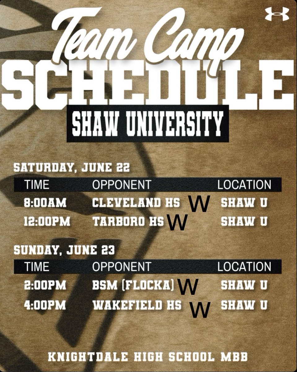 4-0 on the weekend
Next and Final stop: June 29-30th <a href="/The_NCBCA/">NCBCA</a> NC live team camp
#Knights