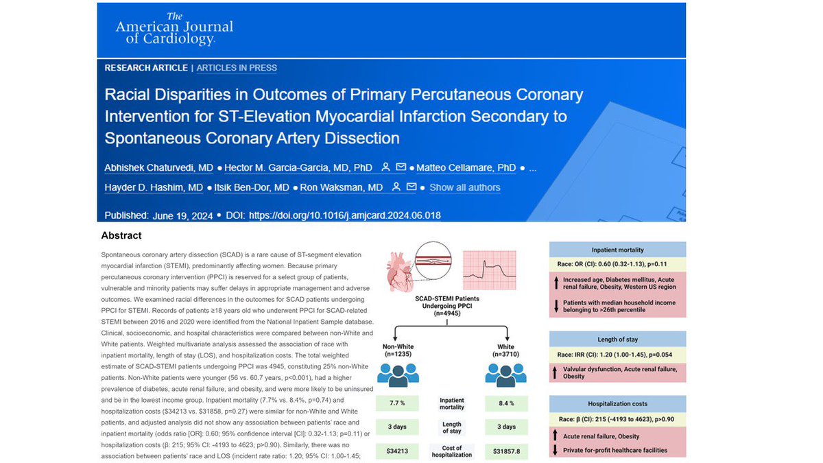 Abhishek Chaturvedi MD (@iamdoctorabhi) on Twitter photo Hot off the press in <a href="/AmJCardio/">American Journal of Cardiology</a> 🔥
Our analysis shows no racial/ethnic disparities in the outcomes of SCAD-STEMI patients undergoing primary PCI.
<a href="/hect2701/">Prof. Hector M. Garcia-Garcia</a> <a href="/HashimHayder/">Hayder Hashim</a> <a href="/BCaseMD1/">Brian C. Case, MD</a> <a href="/ron_waksman/">Ron Waksman</a> <a href="/CRT_meeting/">CRT Meeting</a> <a href="/SCAI/">SCAI</a>
🔗 rb.gy/8ypnh5
#CardioTwitter #CardioX #CardioEd Hot off the press in <a href="/AmJCardio/">American Journal of Cardiology</a> 🔥
Our analysis shows no racial/ethnic disparities in the outcomes of SCAD-STEMI patients undergoing primary PCI.
<a href="/hect2701/">Prof. Hector M. Garcia-Garcia</a> <a href="/HashimHayder/">Hayder Hashim</a> <a href="/BCaseMD1/">Brian C. Case, MD</a> <a href="/ron_waksman/">Ron Waksman</a> <a href="/CRT_meeting/">CRT Meeting</a> <a href="/SCAI/">SCAI</a>
🔗 rb.gy/8ypnh5
#CardioTwitter #CardioX #CardioEd