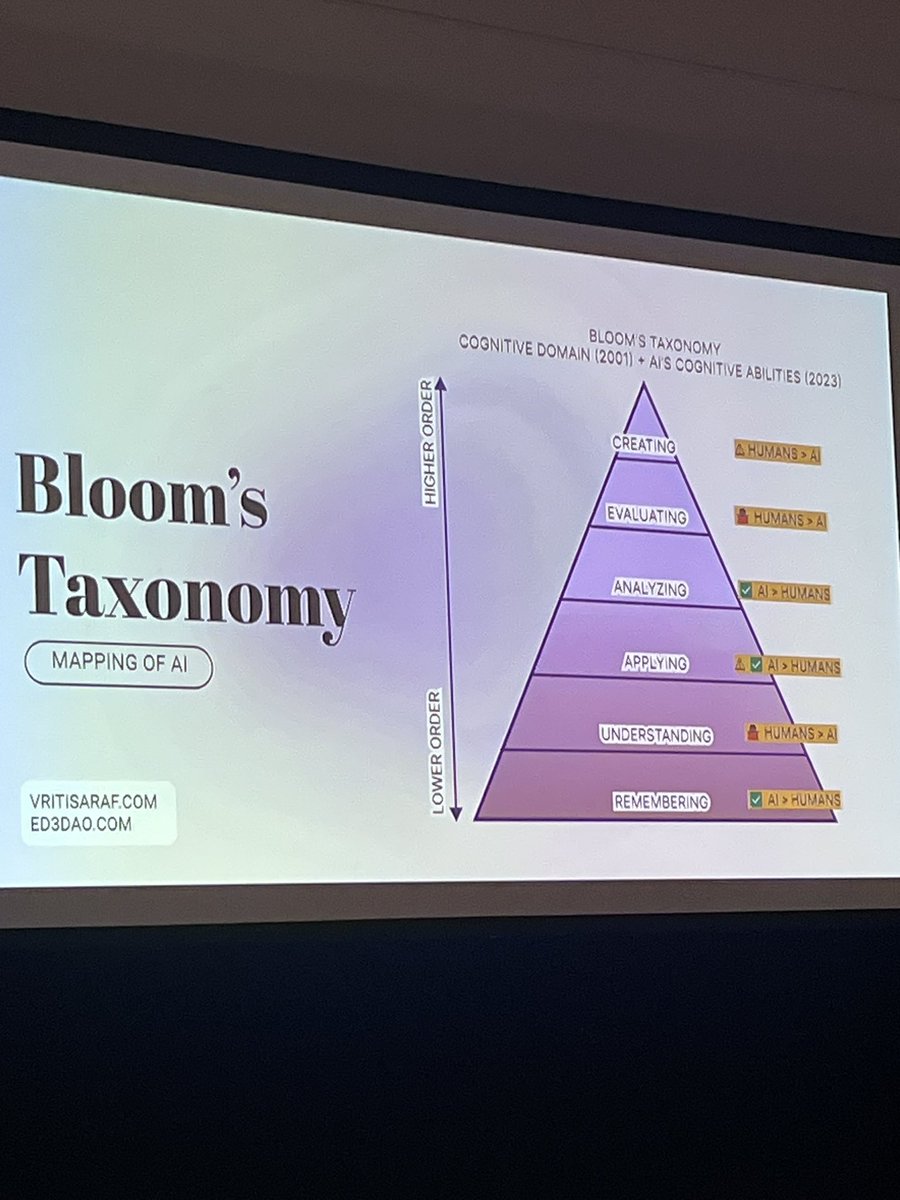 Cheri West M.Ed (@mrs_west_7) on Twitter photo AI and Bloomโs: Transforming practice using AI. Excellent session by <a href="/VritiSaraf/">Vriti Saraf ๐ 3.0</a> AI and Bloomโs: Transforming practice using AI. Excellent session by <a href="/VritiSaraf/">Vriti Saraf ๐ 3.0</a>
