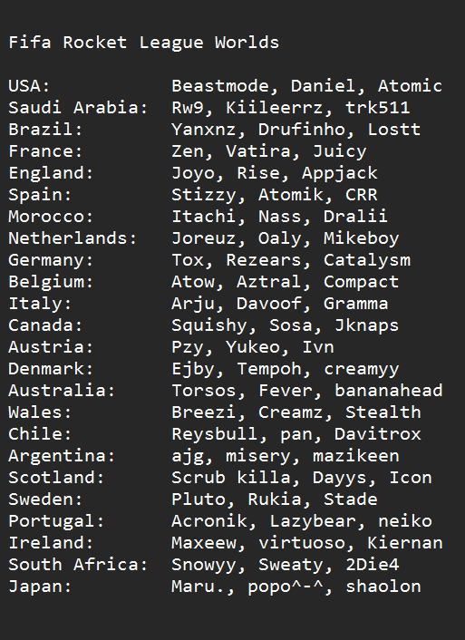 Potential Teams for the Rocket League FIFAe World Cup

little Tierlist from me...