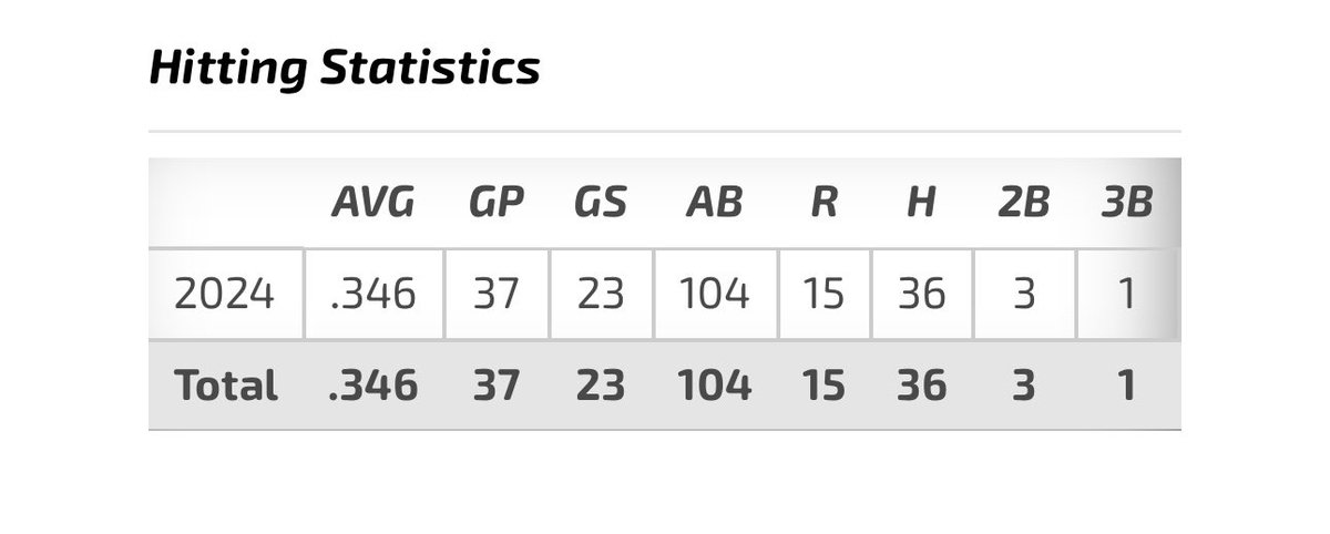 Max Bernal tweet media