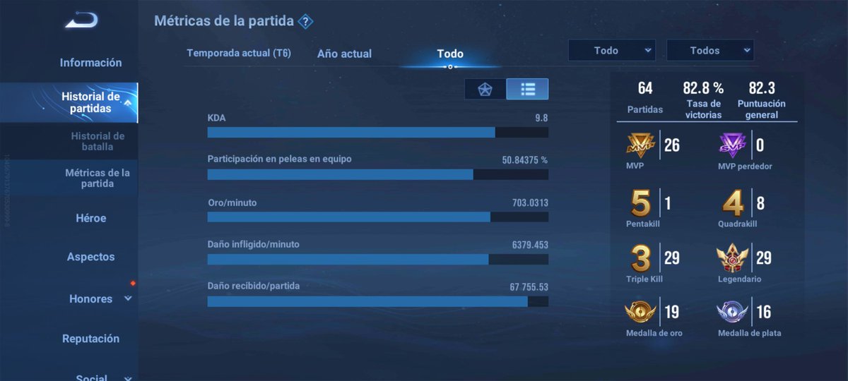 Parcyval4's tweet photo. @xNavalha Poco a poco 👊🫡 https://t.co/0XpqGHoxMj