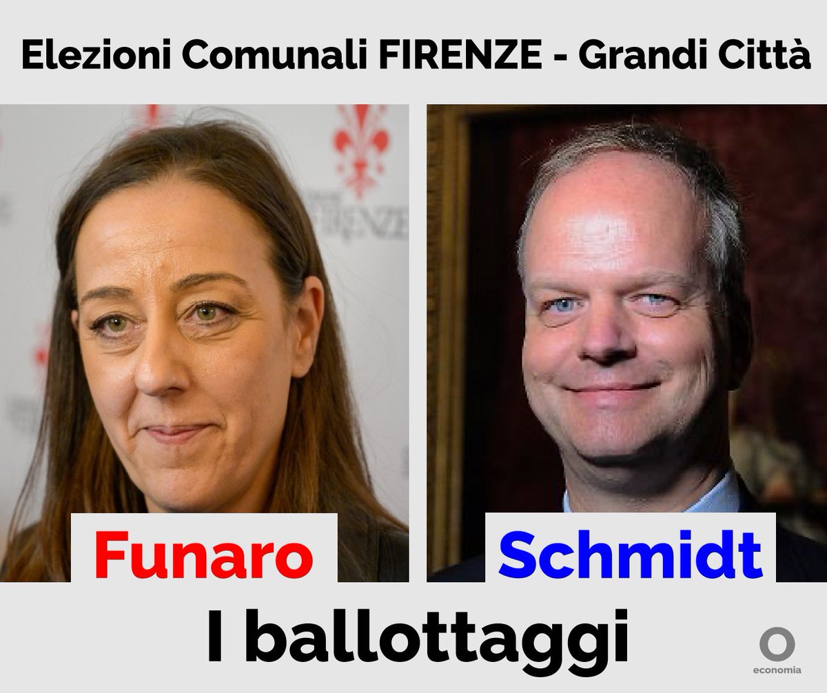 osseconomia's tweet photo. Domani sapremo i risultati dei #Ballottaggi delle grandi #Città.
Si vota per l'#Elezione dei #Sindaci di #Firenze, #Bari #Perugia, #Lecce, #Potenza.
A Firenze, #SaraFunaro del #CSX è favorita su #EikeSchmidt del #CDX.
#ElezioniAmministrative #24Giugno #ElezioniComunali https://t.co/rgLzojV2JC