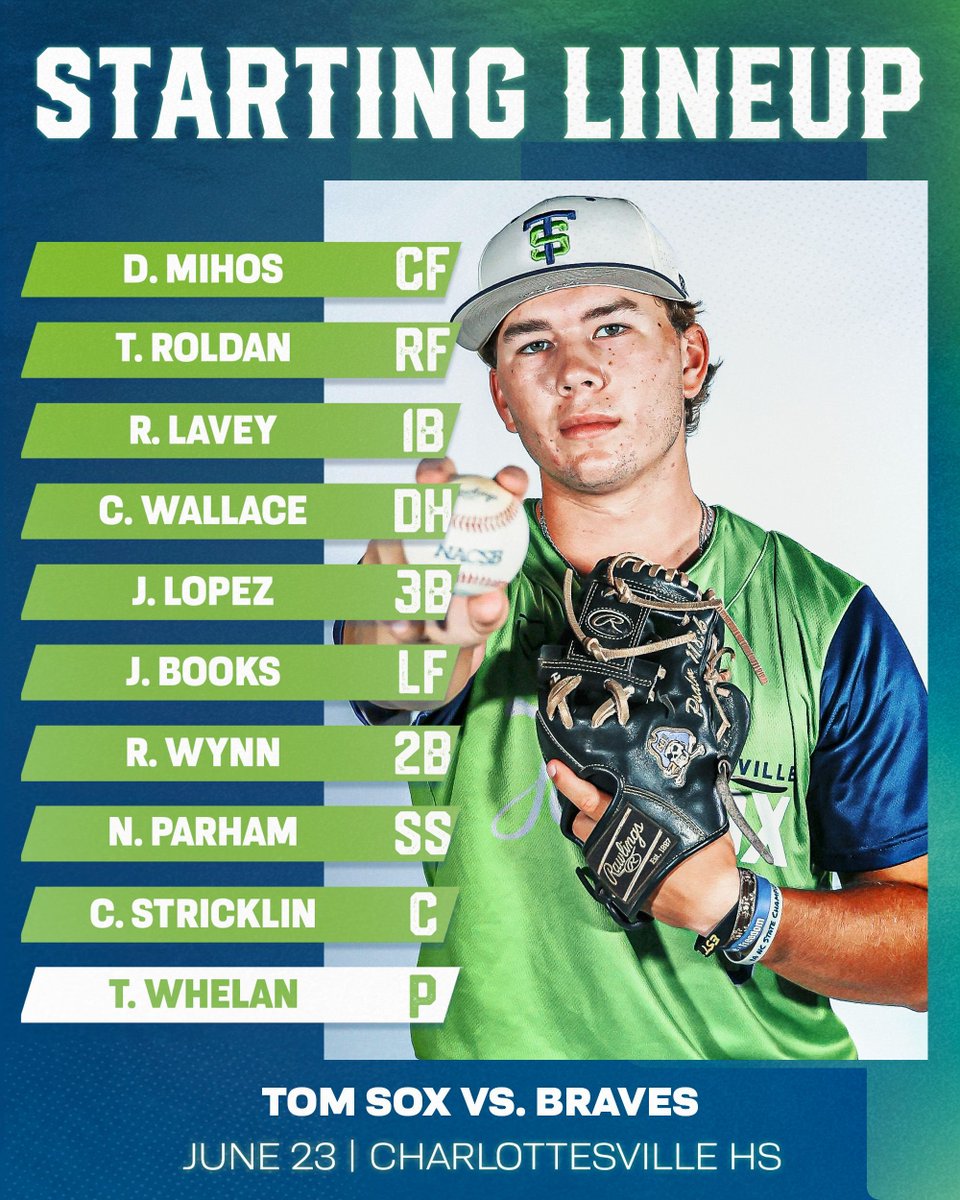 Hey, did you hear the joke about the pop fly? 𝐷𝑜𝑛’𝑡 𝑤𝑜𝑟𝑟𝑦, 𝑖𝑡’𝑠 𝑜𝑣𝑒𝑟 𝑦𝑜𝑢𝑟 ℎ𝑒𝑎𝑑. 🥁 

This is the nine that we're rolling with tonight for our Post-Father's-Day Bash, plus Thomas Whelan (<a href="/DavidsonBASE/">Davidson Baseball</a>) is starting us off on the mound #GoSox