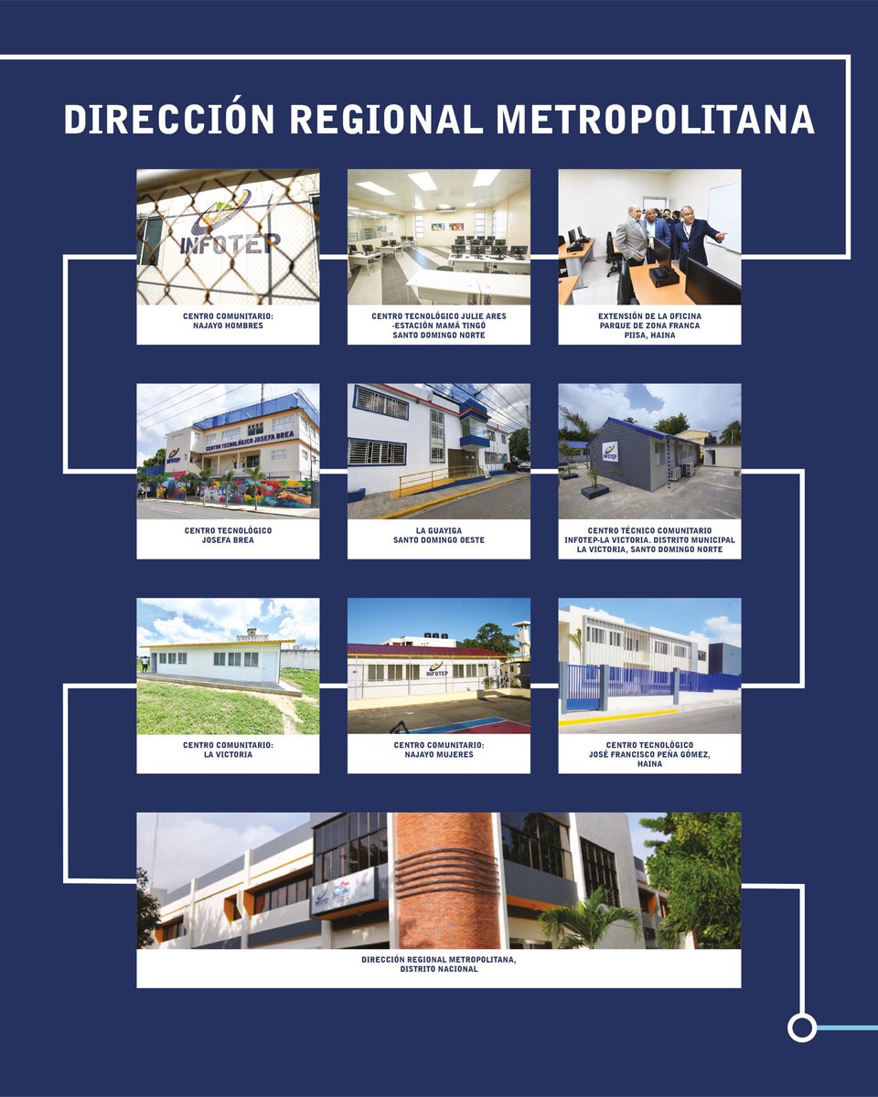 InfotepRD's tweet image. …con el propósito de llevar el desarrollo hacia donde vive la gente, llegando a todos los rincones del país.

#INFOTEPCreaOportunidades
#CapacitarEsProgresar
#INFOTEPTransformaVidas
#INFOTEPteImpulsa
#INFOTEPesInnovación