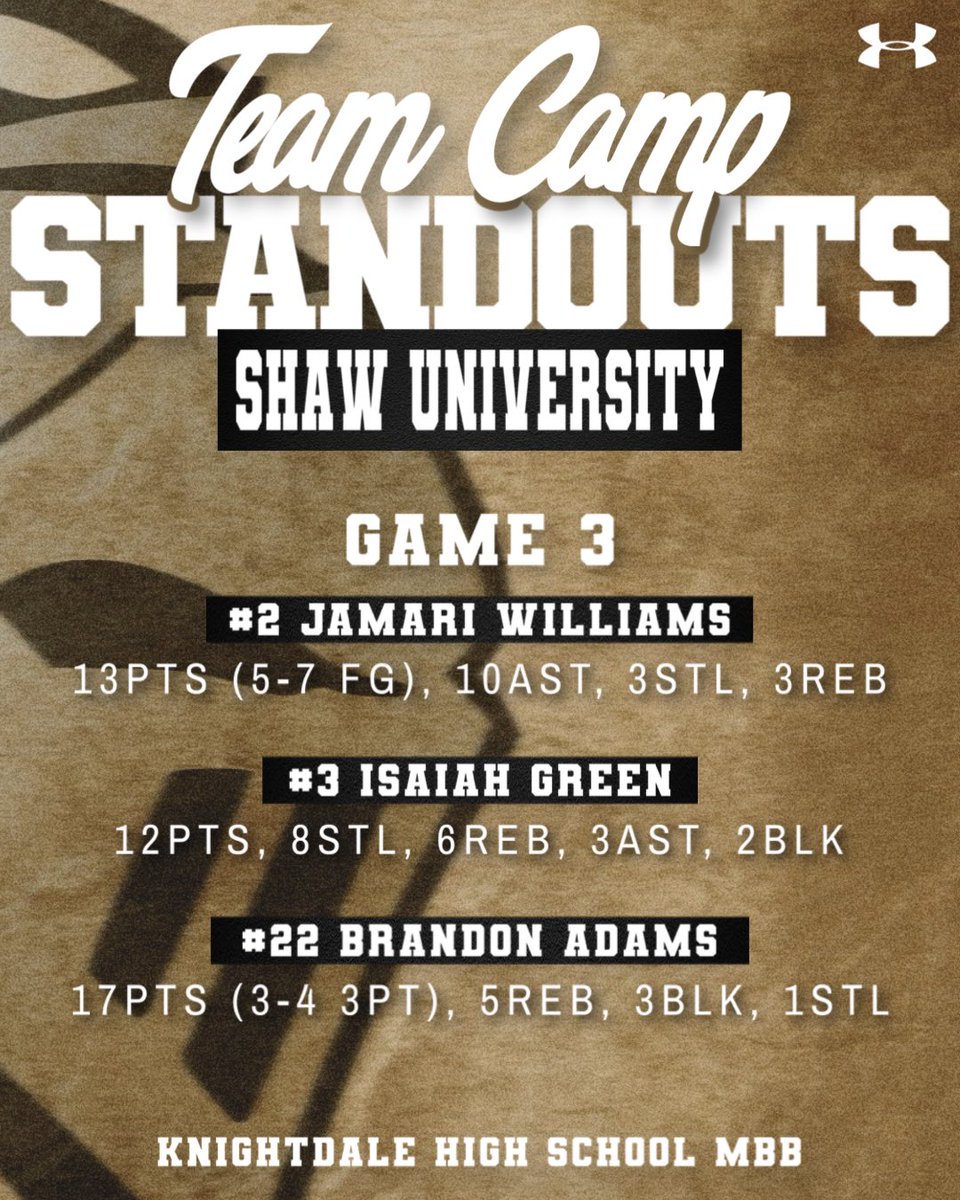 KHSMBB's tweet photo. Day 2 Standouts!
4-0 on the weekend! https://t.co/0lTKT36BvH