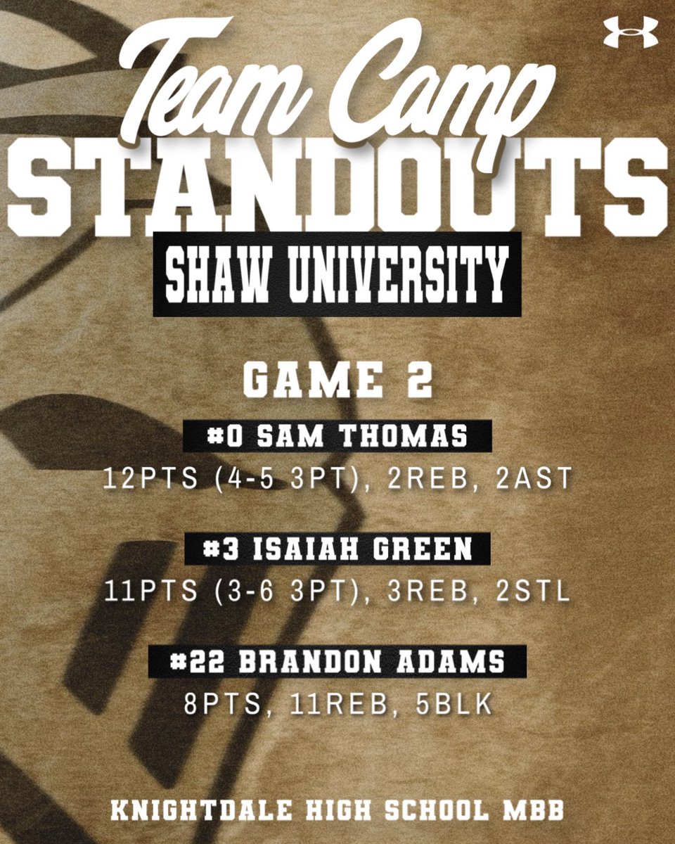 Day 1 Standouts!
2-0 on the day!