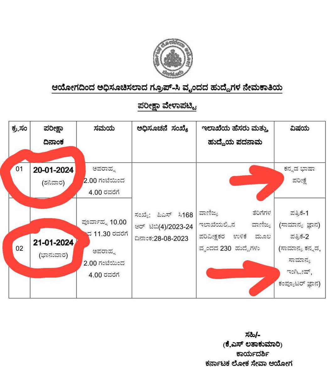 AKSSA OFFICIAL (@akssaofficial) on Twitter photo ದಿನಾಂಕ28-8-2023 ರಲ್ಲಿ ಅಧಿಸೂಚನೆಯಾದ ವಾಣಿಜ್ಯ ತೆರಿಗೆ ಪರಿವೀಕ್ಷಕರು ಹುದ್ದೆಗಳಿಗೆ 21-01-2024ರಲ್ಲಿ ಪರೀಕ್ಷೆ ನಡೆದಿರುತ್ತದೆ.ಪರೀಕ್ಷೆ ನಡೆದು 6 ತಿಂಗಳಾದರೂ 1:3 ಮೆರಿಟ್ ಲಿಸ್ಟ್ಅನ್ನು ಬಿಟ್ಟಿರುವುದಿಲ್ಲ. ಕೂಡಲೇ ಕಡ್ಡಾಯ ಕನ್ನಡ ಪರೀಕ್ಷೆಯ ಫಲಿತಾಂಶ ಮತ್ತು 1:3 cti ಮೆರಿಟ್ ಲಿಸ್ಟ್ ಬಿಡುಗಡೆಗೊಳಿಸಬೇಕಾಗಿ ವಿನಂತಿ.<a href="/secretarykpsc/">Secretary KPSC</a> ದಿನಾಂಕ28-8-2023 ರಲ್ಲಿ ಅಧಿಸೂಚನೆಯಾದ ವಾಣಿಜ್ಯ ತೆರಿಗೆ ಪರಿವೀಕ್ಷಕರು ಹುದ್ದೆಗಳಿಗೆ 21-01-2024ರಲ್ಲಿ ಪರೀಕ್ಷೆ ನಡೆದಿರುತ್ತದೆ.ಪರೀಕ್ಷೆ ನಡೆದು 6 ತಿಂಗಳಾದರೂ 1:3 ಮೆರಿಟ್ ಲಿಸ್ಟ್ಅನ್ನು ಬಿಟ್ಟಿರುವುದಿಲ್ಲ. ಕೂಡಲೇ ಕಡ್ಡಾಯ ಕನ್ನಡ ಪರೀಕ್ಷೆಯ ಫಲಿತಾಂಶ ಮತ್ತು 1:3 cti ಮೆರಿಟ್ ಲಿಸ್ಟ್ ಬಿಡುಗಡೆಗೊಳಿಸಬೇಕಾಗಿ ವಿನಂತಿ.<a href="/secretarykpsc/">Secretary KPSC</a>