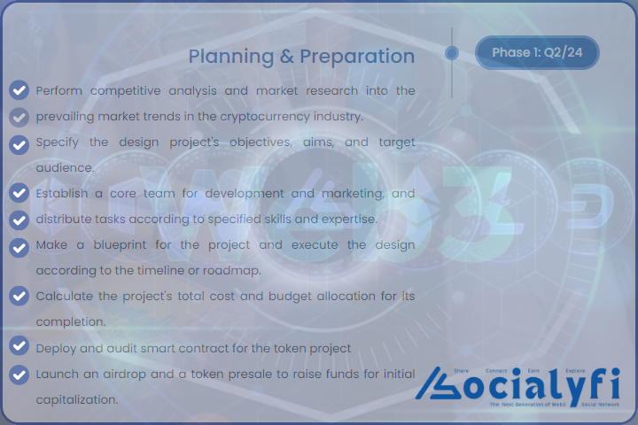 SocialyFi Network tweet media