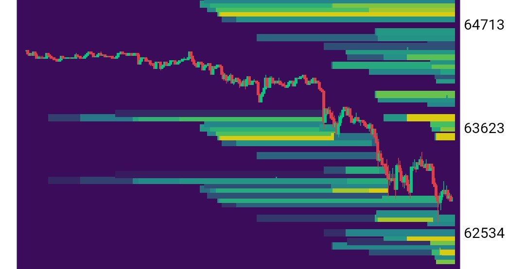 CentBit_Online's tweet image. 📉 Market Update: Liquidations Surge! 

-In the last hour alone, we&apos;ve seen liquidations reach a staggering $13.21 million! 

-Over the past 24 hours, a total of 48,689 traders were liquidated, amounting to $100.24 million in total liquidations.#BitCoin #Altcoin #CentBit #Notcoin