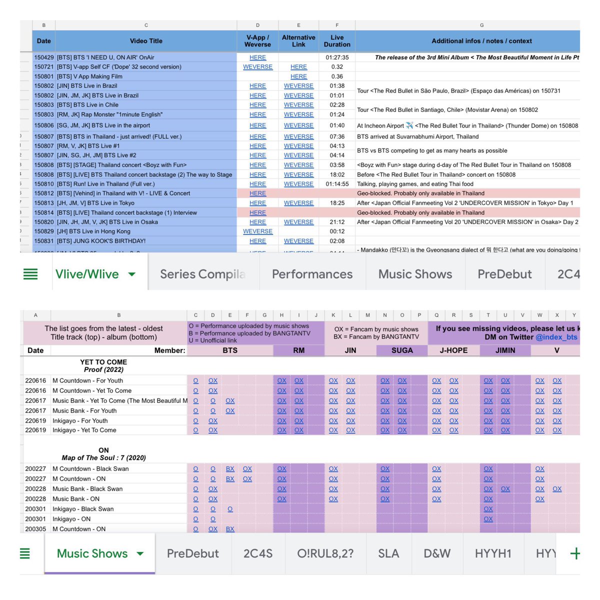 BTS Content Index (slow) tweet media