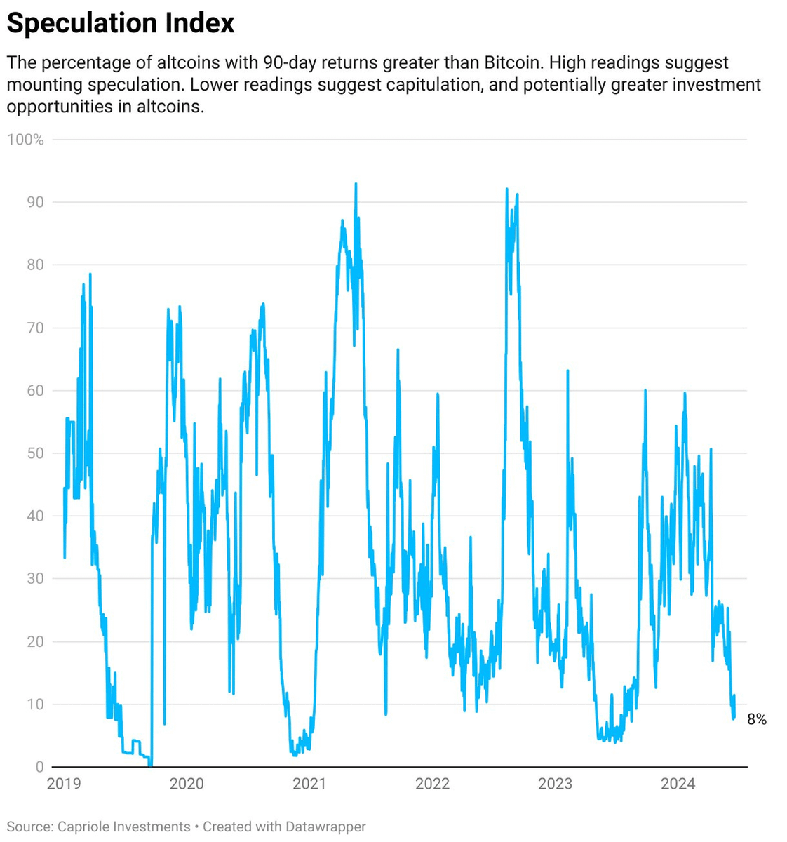 Biteye周报｜2024.06.17-06.23 复盘+本周预告🧵 重点👇 1️⃣ Babylon质押任务今天下午5点截止（Mini  Bridge可swap 质押代币sBTC）⏰ 2️⃣ 如何在Pendle、Etherfi 实现Symbiotic一鱼多吃
