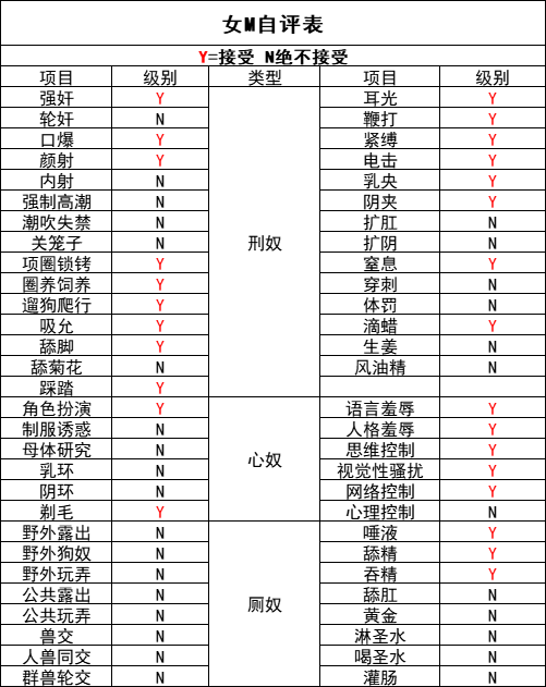 成都女 M 找男 S 约调
坐标：成都 028
年龄：20
身高：164
体重：47
罩杯：C
喜欢的兄弟们冲冲冲～