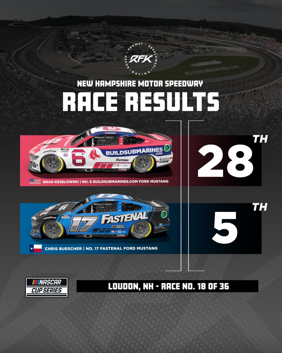 RFK Racing tweet media