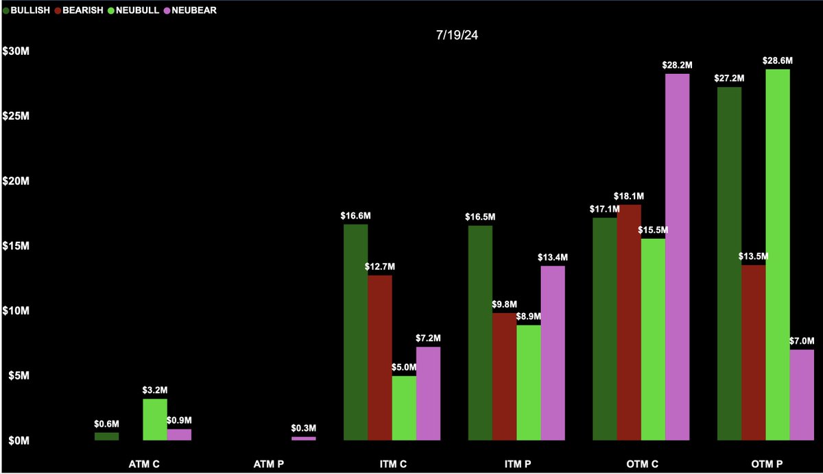 $SPX Monthly Positioning