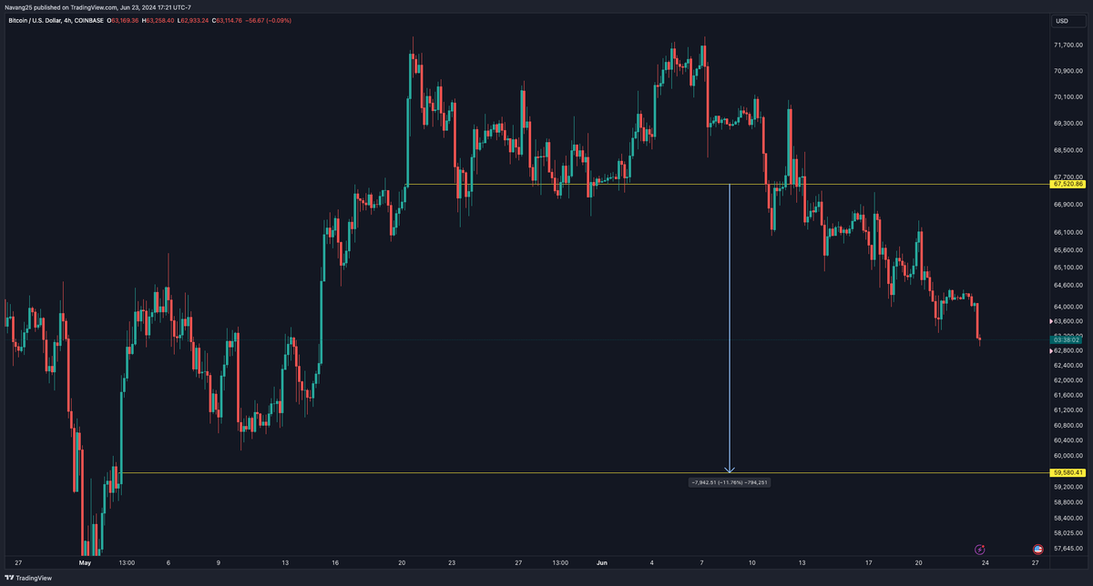 Trader xB (@Trader_xB) / Posts / X