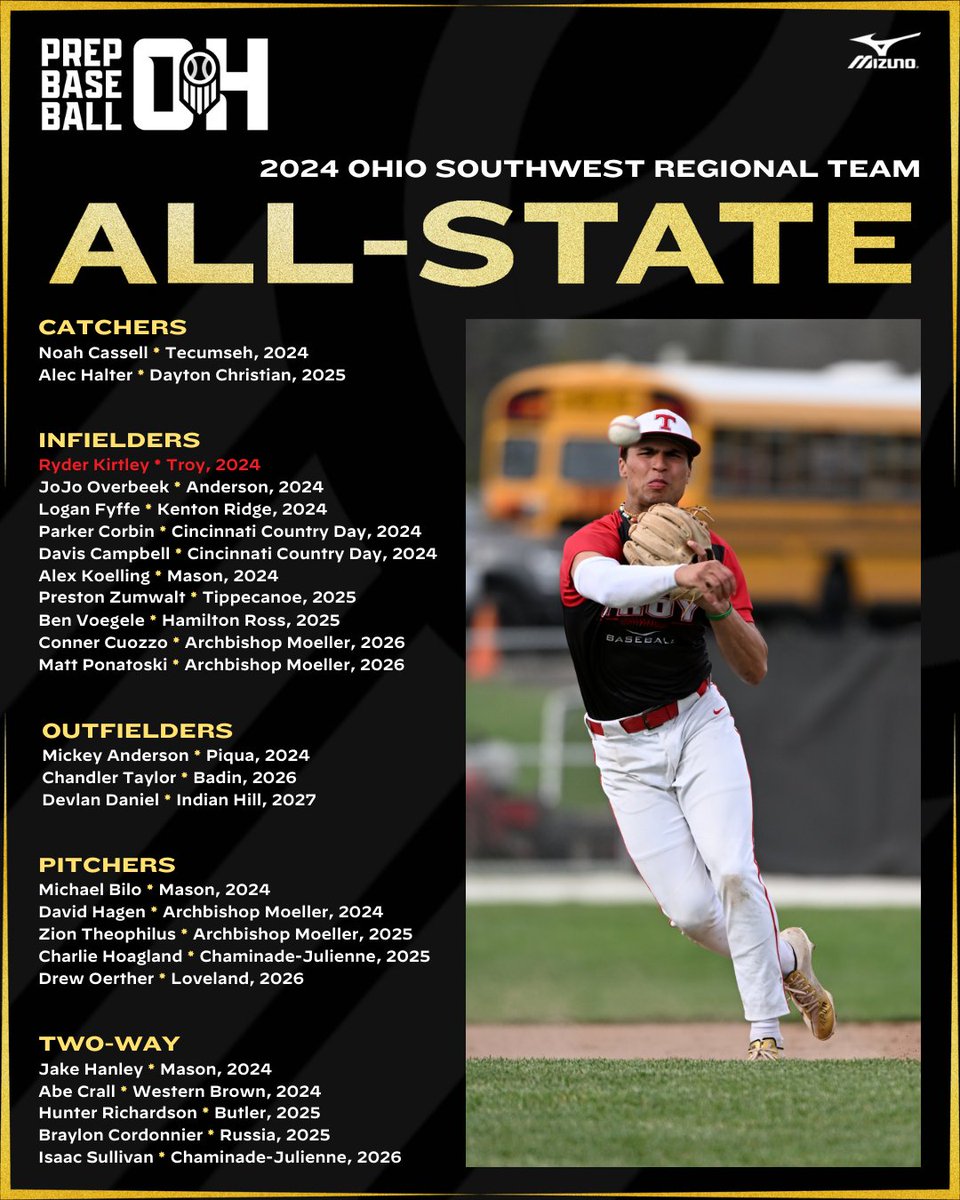 Prep Baseball Ohio (@prepbaseballoh) on Twitter photo ⚾️ ℙ𝕣𝕖𝕡 𝔹𝕒𝕤𝕖𝕓𝕒𝕝𝕝 𝕆𝕙𝕚𝕠 ℝ𝕖𝕘𝕚𝕠𝕟𝕒𝕝 𝕋𝕖𝕒𝕞𝕤
⭐ 𝓣𝓮𝓪𝓶 𝓢𝓸𝓾𝓽𝓱𝔀𝓮𝓼𝓽
🔗👉 loom.ly/cuB3Rng
#InTheZonePodcast #RoadToCanalPark #BeSeen <a href="/OHSBCAwebmaster/">OHSBCA</a> <a href="/OHSAASports/">OHSAA Sports</a> <a href="/NEOBCA/">NEOBCA</a> <a href="/SWOBCA/">SWOBCA</a> <a href="/OHCDBCA/">Central District Baseball Coaches Association</a> <a href="/seohsbca/">SEOHSBCA</a> <a href="/PrepBaseOHScout/">Prep Baseball Ohio Scouting Coverage</a> <a href="/prepbaseball/">Prep Baseball</a> ⚾️ ℙ𝕣𝕖𝕡 𝔹𝕒𝕤𝕖𝕓𝕒𝕝𝕝 𝕆𝕙𝕚𝕠 ℝ𝕖𝕘𝕚𝕠𝕟𝕒𝕝 𝕋𝕖𝕒𝕞𝕤
⭐ 𝓣𝓮𝓪𝓶 𝓢𝓸𝓾𝓽𝓱𝔀𝓮𝓼𝓽
🔗👉 loom.ly/cuB3Rng
#InTheZonePodcast #RoadToCanalPark #BeSeen <a href="/OHSBCAwebmaster/">OHSBCA</a> <a href="/OHSAASports/">OHSAA Sports</a> <a href="/NEOBCA/">NEOBCA</a> <a href="/SWOBCA/">SWOBCA</a> <a href="/OHCDBCA/">Central District Baseball Coaches Association</a> <a href="/seohsbca/">SEOHSBCA</a> <a href="/PrepBaseOHScout/">Prep Baseball Ohio Scouting Coverage</a> <a href="/prepbaseball/">Prep Baseball</a>