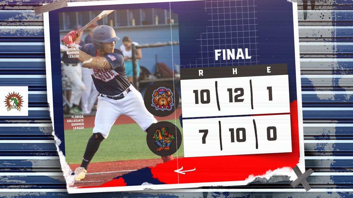 FINAL from Orlando:

It took ten innings, but the <a href="/FCSLDawgs/">Winter Park Diamond Dawgs</a> pull away for a Sunday victory over the Snappers!

W: <a href="/harrison_m03/">Harrison Miller</a> (<a href="/WingateBaseball/">Wingate Baseball</a>)- 1.2 IP, 0 ER, 2 K

<a href="/amai_rm/">Amai Rivera Martinez</a> (@saintleobase)- 3/5, 1 R, 3 RBI