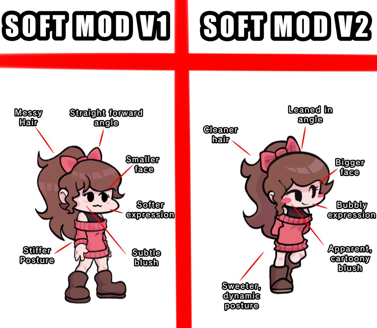 DaBigJ_Twit's tweet image. #SoftModV1toV2
Here&apos;s a small comparison thread of the redrawn characters in #SoftMod V2!
Only four characters ended up getting redraws, starting with...Grace!
You&apos;ll notice that they leaned more into more dynamic posing for her and the other redraws, which gives them more life!