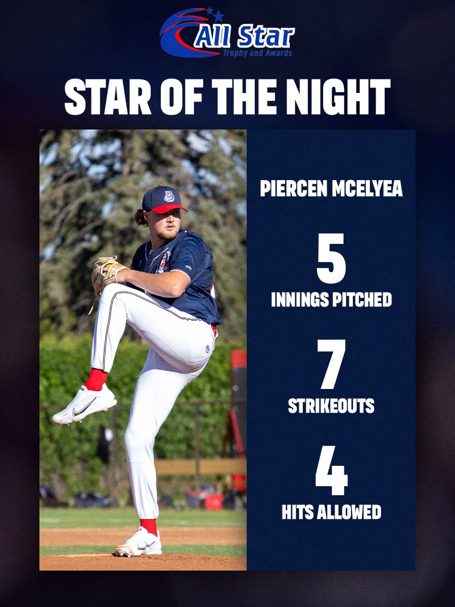 St. Cloud Rox (@stcloudrox) on Twitter photo The All-Star Trophy and Awards Star of the Game is <a href="/piercen14/">Piercen McElyea</a>!
<a href="/TrophyAll/">All Star Trophy & Awards</a> | #RoxSolidFun The All-Star Trophy and Awards Star of the Game is <a href="/piercen14/">Piercen McElyea</a>!
<a href="/TrophyAll/">All Star Trophy & Awards</a> | #RoxSolidFun