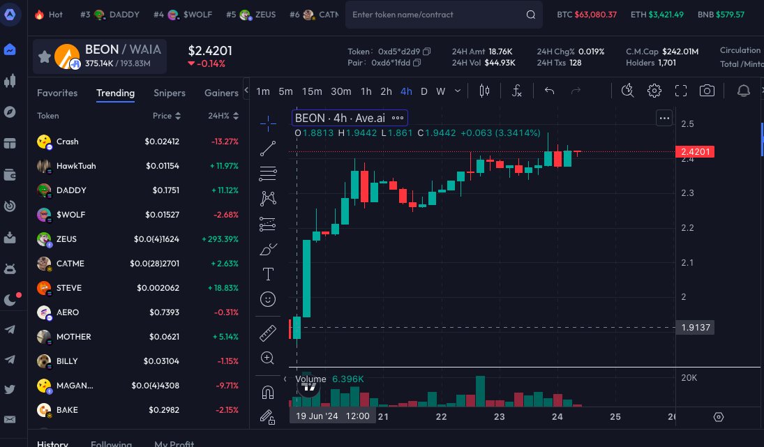 While others coins falter, $BEON continues to climb!  #BEONEX holders, your patience is paying off. Keep holding and to the moon. 🚀 #crypto_BTC  #HODLing