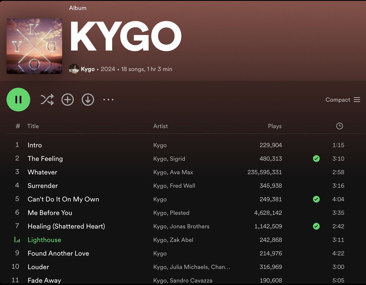 I love <a href="/KygoMusic/">Kygo</a>'s new album, KYGO. The melodies and lyrics constantly deliver, and I'm always amazed at his productions. 

My favorite songs from the album: 
- The Feeling (feat. <a href="/thisissigrid/">sigrid</a>) 
- Can't Do It On My Own
- Me Before You w/ <a href="/PlestedMusic/">Plested</a> 
- Healing (Shattered
