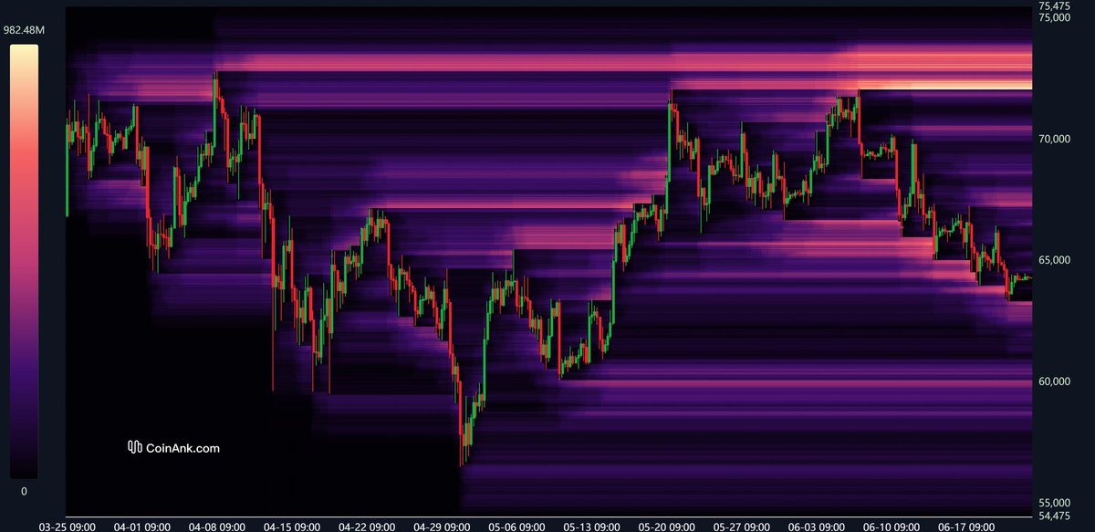 jitsuscripto's tweet image. Very well the shorts are gaining confidence. 

#bitcoin  #binance #criptoworld
