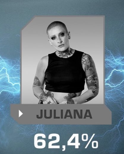 Cada vez que te digan que fue la mejor jugadora, recuerden que nunca ganó una sola prueba de líder, no tiene ni una  jugada recordara, no ganó ninguno de los premios y se fue con el 62% de los votos en una placa de 4 #granhermano