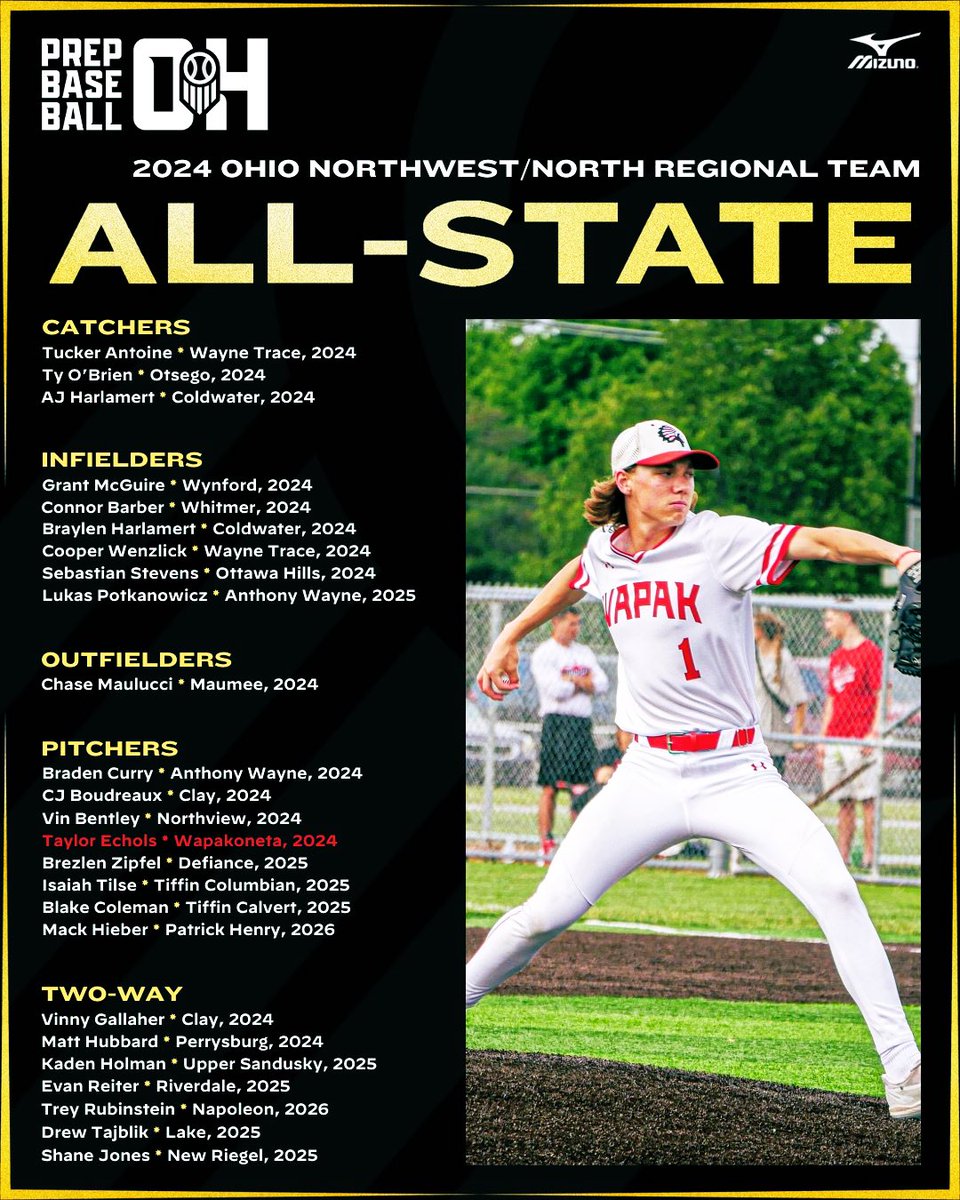 NWOElite Baseball Club (@nwoelite20) on Twitter photo NWO Elite represents again
Congratulations
<a href="/BradenCurry2/">Braden Curry</a>
<a href="/VinBentley/">Vin Bentley</a>
<a href="/ChaseMaulucci/">chase maulucci</a>
<a href="/lpotkanowicz4/">Lukas Potkanowicz</a> NWO Elite represents again
Congratulations
<a href="/BradenCurry2/">Braden Curry</a>
<a href="/VinBentley/">Vin Bentley</a>
<a href="/ChaseMaulucci/">chase maulucci</a>
<a href="/lpotkanowicz4/">Lukas Potkanowicz</a>