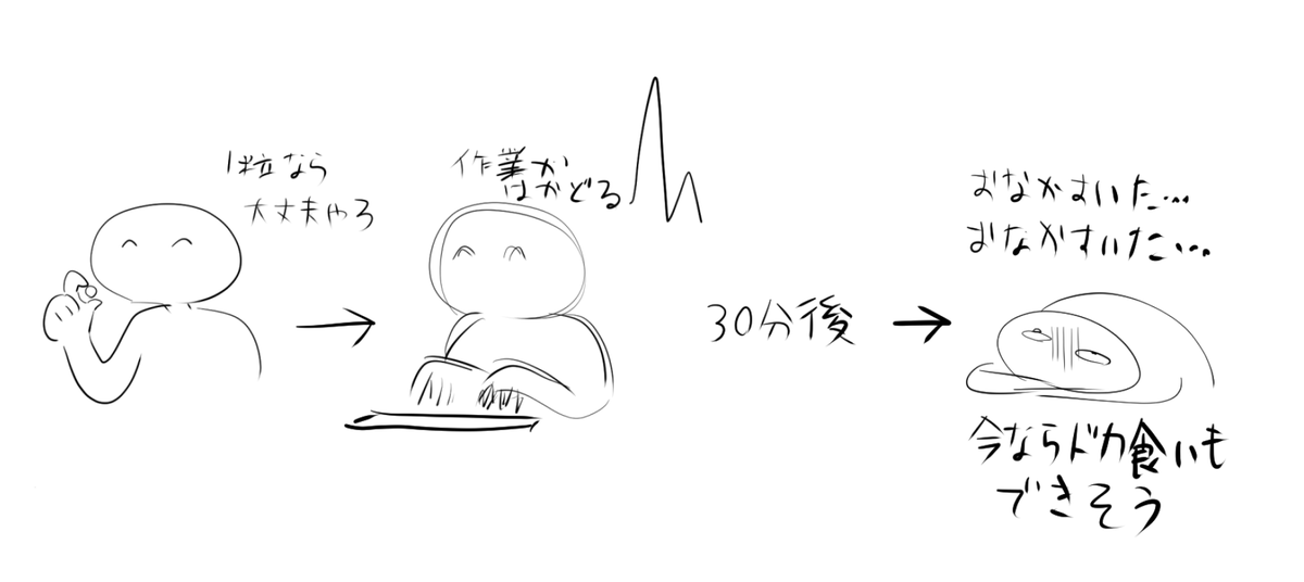 糖キメ ダメ、絶対。