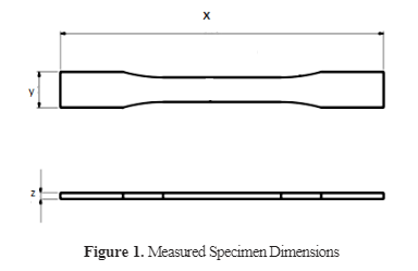 Mesin_Journal's tweet photo. Suteja, The Jaya, et al. “THE EFFECT OF THERMAL #ANNEALING BETWEEN #GLASSTRANSITION TEMPERATURE AND #CRYSTALLIZATION TEMPERATURE ON #DIMENSIONALACCURACY OF #3D PRINTED PART.” Media Mesin: Majalah Teknik Mesin, vol. 23, no. 1, Jan. 2022, pp. 36–43. , https://t.co/hcLJlubzJR. https://t.co/J0zUQIqRgt
