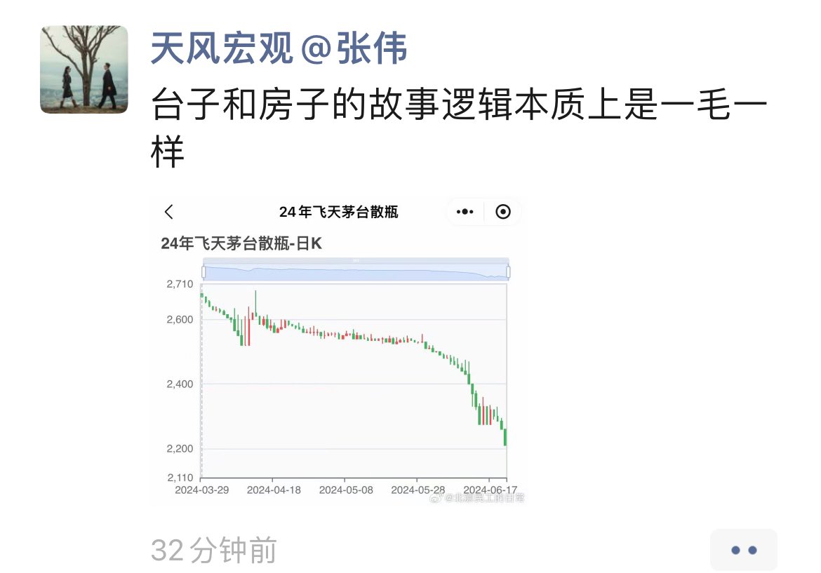 SpringNameless's tweet image. 茅台，跟房子一样！