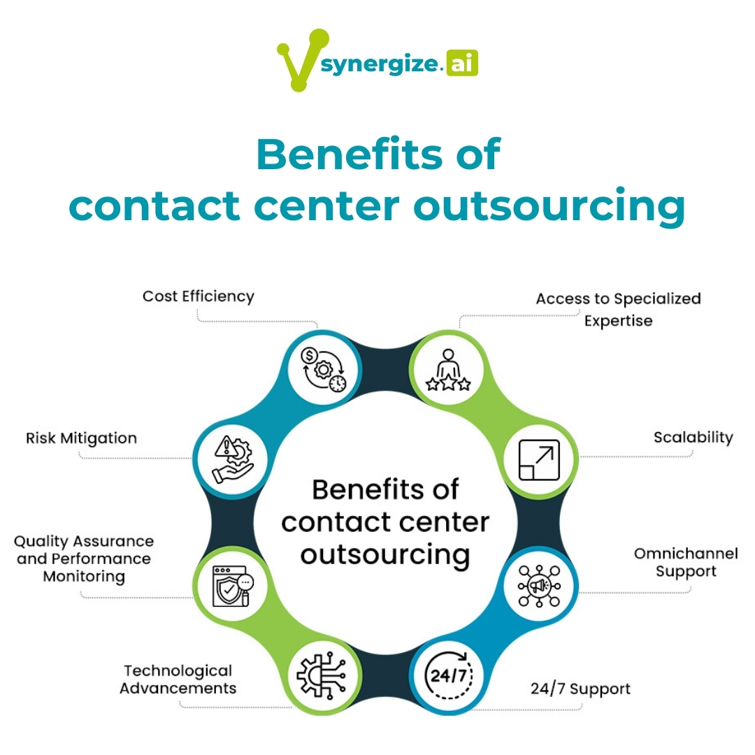 Vsynergize_'s tweet image. Connect with our experts and understand what&apos;s ideal for your business.
vsynergize.com
.
.
.
#aicc #customerserviceai #customerservice #outsourcing #customerexperience #callcenteroutsourcing #cx #businessprocessoutsourcing #contactcenter #callcenter #generativeai