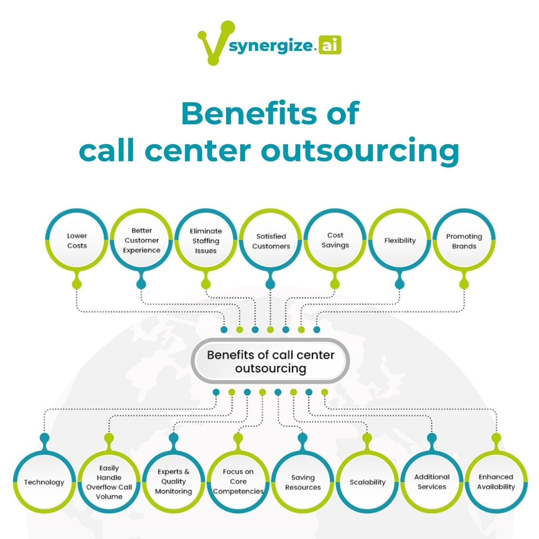 Vsynergize_'s tweet image. Connect with our experts and understand what&apos;s ideal for your business.
vsynergize.com
.
.
.
#aicc #customerserviceai #customerservice #outsourcing #customerexperience #callcenteroutsourcing #cx #businessprocessoutsourcing #contactcenter #callcenter #generativeai