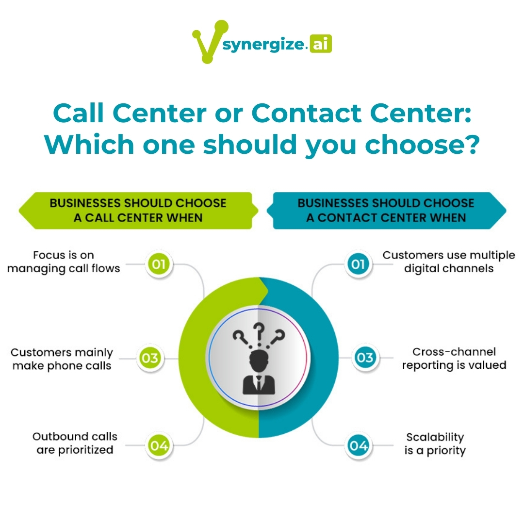 Vsynergize_'s tweet image. Connect with our experts and understand what&apos;s ideal for your business.
vsynergize.com
.
.
.
#aicc #customerserviceai #customerservice #outsourcing #customerexperience #callcenteroutsourcing #cx #businessprocessoutsourcing #contactcenter #callcenter #generativeai