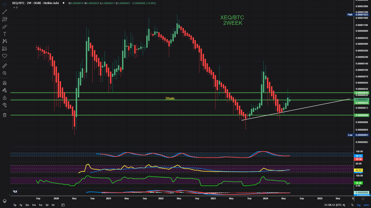Weekly ClosR tweet media