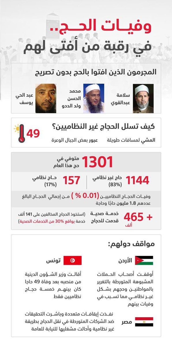 hanisunitan's tweet photo. قاتلكم الله ايها المجرمون ..

#بتحريضهم_اهلكوهم https://t.co/WDP9iq2PWN