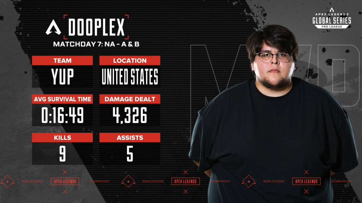 Apex Legends Esports tweet media