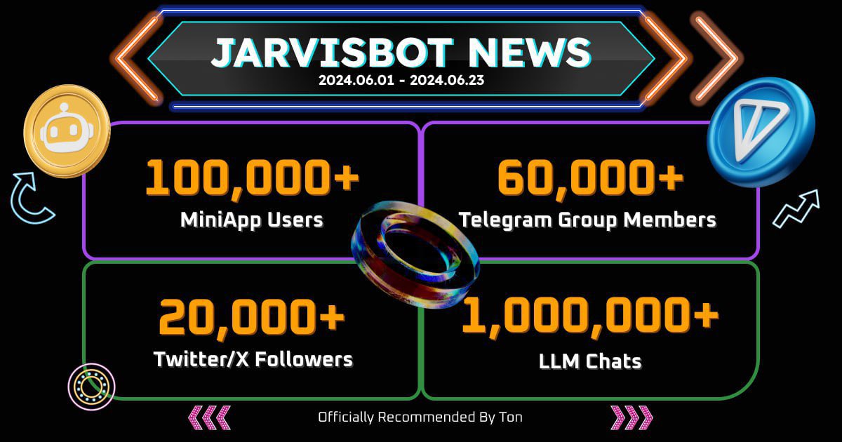 JarvisBot_AI's tweet photo. Keep it up! 🔥🎉 #AI #web3 #TON
We are moving to the next stage, stay tuned! https://t.co/0ECzVlgapL