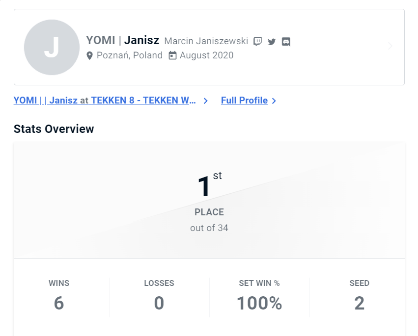 janisz_tk's tweet photo. I finally won a Tekken 8 tournament, it took defeating both of my nemeses, and lots of mental stamina to get here, I want to thank @TMThrustmaster for the eSwapX2 Pro Controller (I tried it today and it's pretty good) and @Cex for the voucher. https://t.co/HRgXvw9GGi