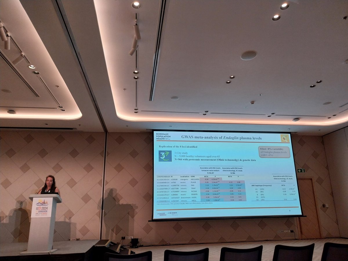 Tregouet David-Alexandre (@tregouetbph) on Twitter photo ABO blood groups associate with 6% of endoglin plasma levels.
Could this information highlighted by <a href="/GaelleMunsch/">Gaëlle MUNSCH</a> during #ISTH2024 be useful for stratification in #HHT ABO blood groups associate with 6% of endoglin plasma levels.
Could this information highlighted by <a href="/GaelleMunsch/">Gaëlle MUNSCH</a> during #ISTH2024 be useful for stratification in #HHT