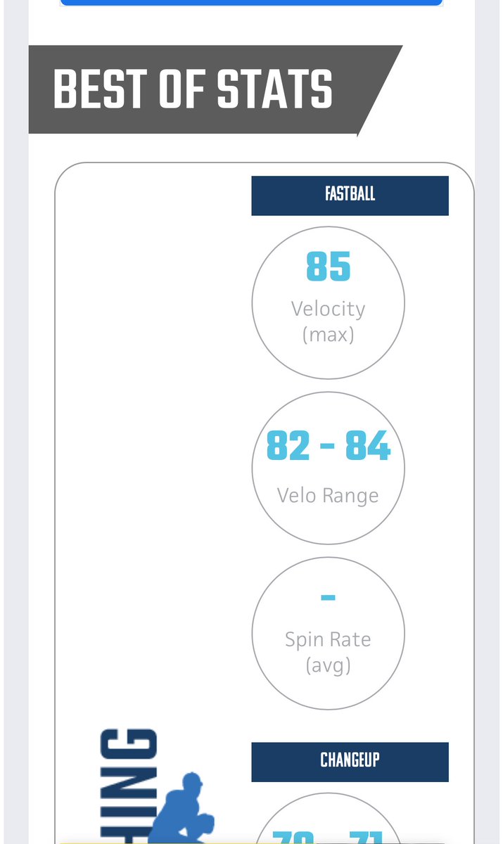 New Pr today on the mound💪
Looking forward to beating the next goal…<a href="/coachwelborn7/">John Welborn Ed.S</a> <a href="/codymccrary25/">Cody McCrary</a>