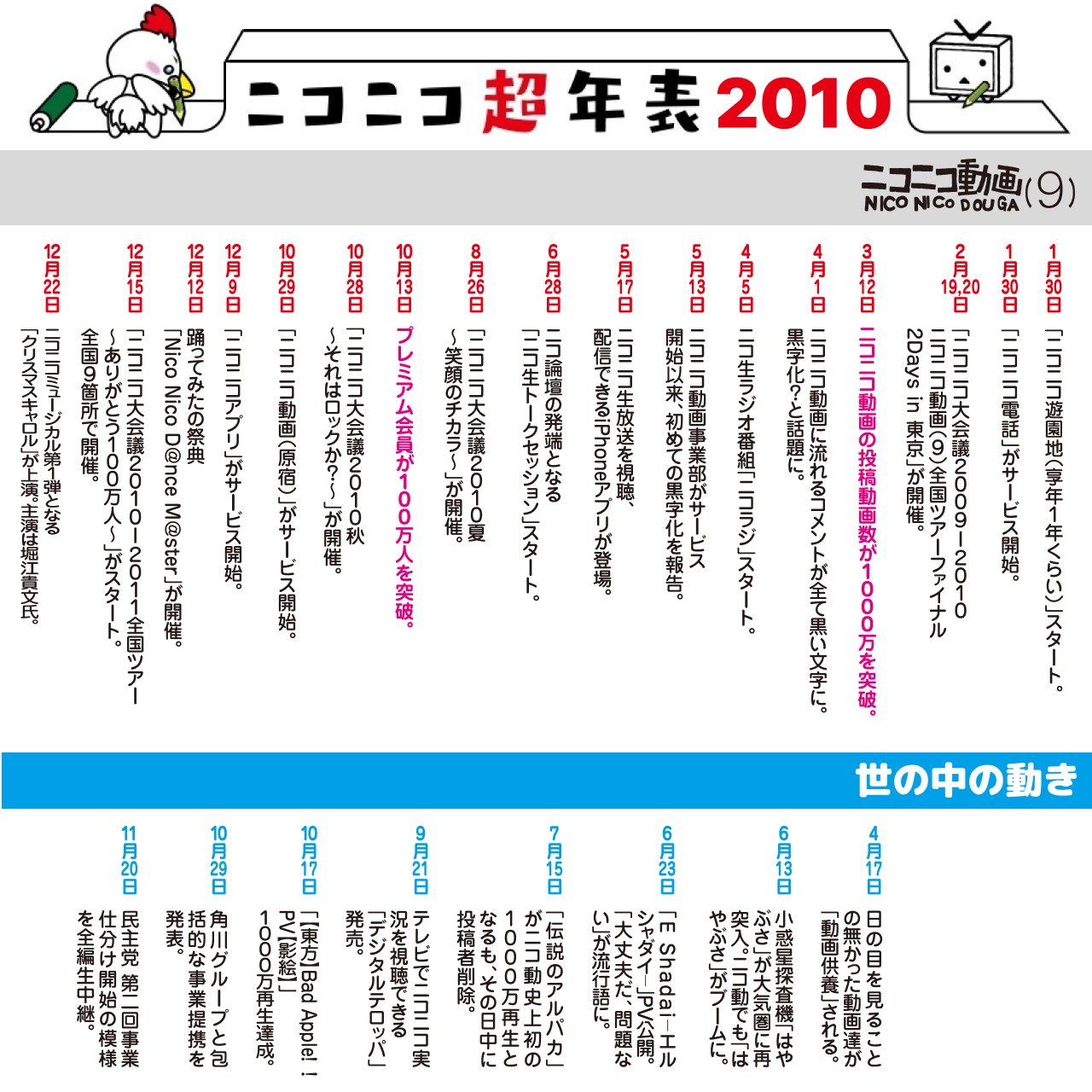 ニコニコ大百科 on X: 