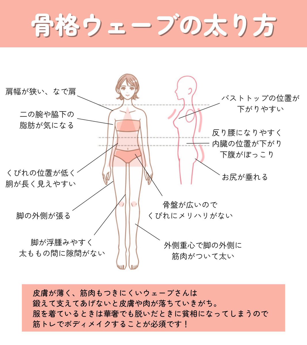 ダイエットウェーブ 骨格ウェーブがダイエットするならこれ✍🏻