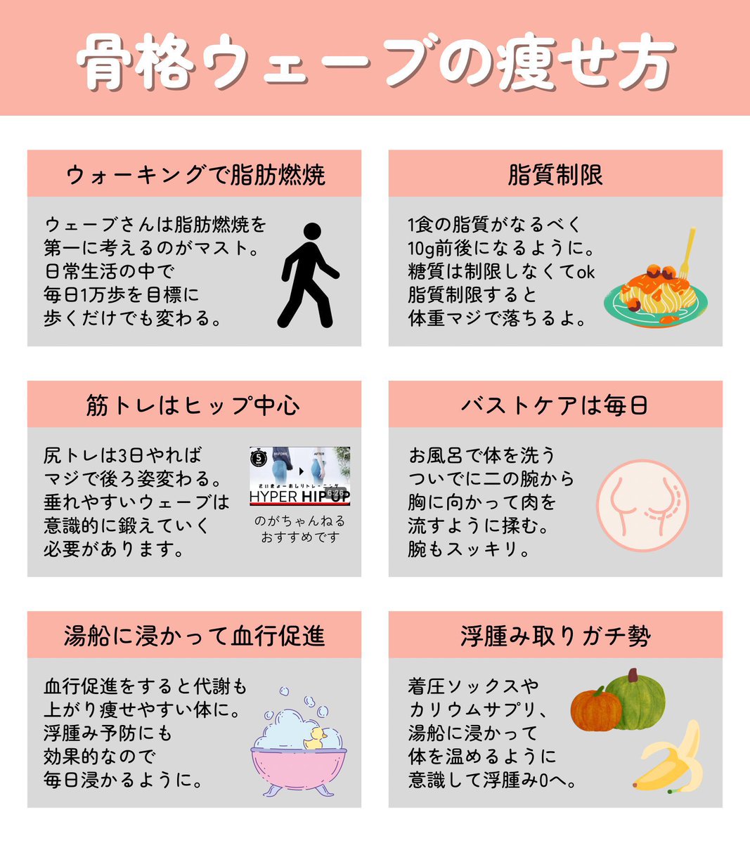 骨格ウェーブがダイエットするならこれ✍🏻